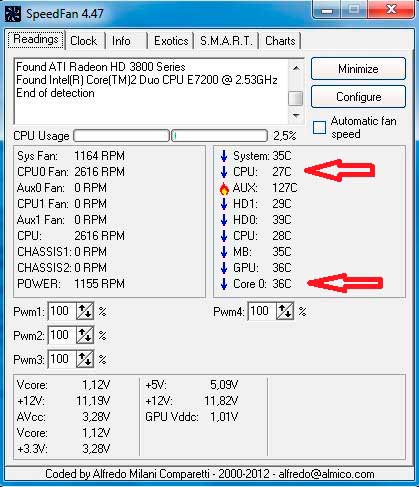 Как узнать температуру процессора