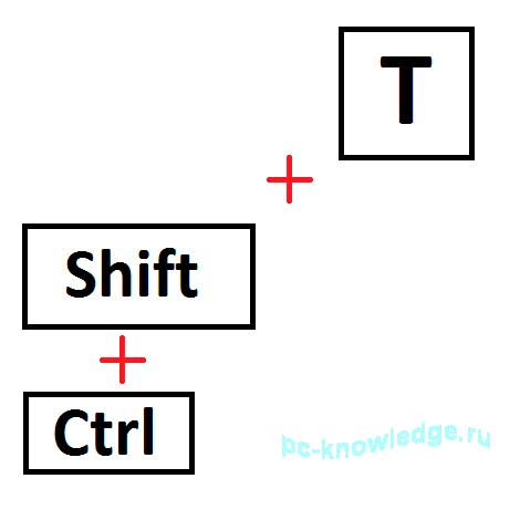 как открыть случайно закрытую вкладку