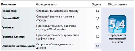 индекс производительности windows 7